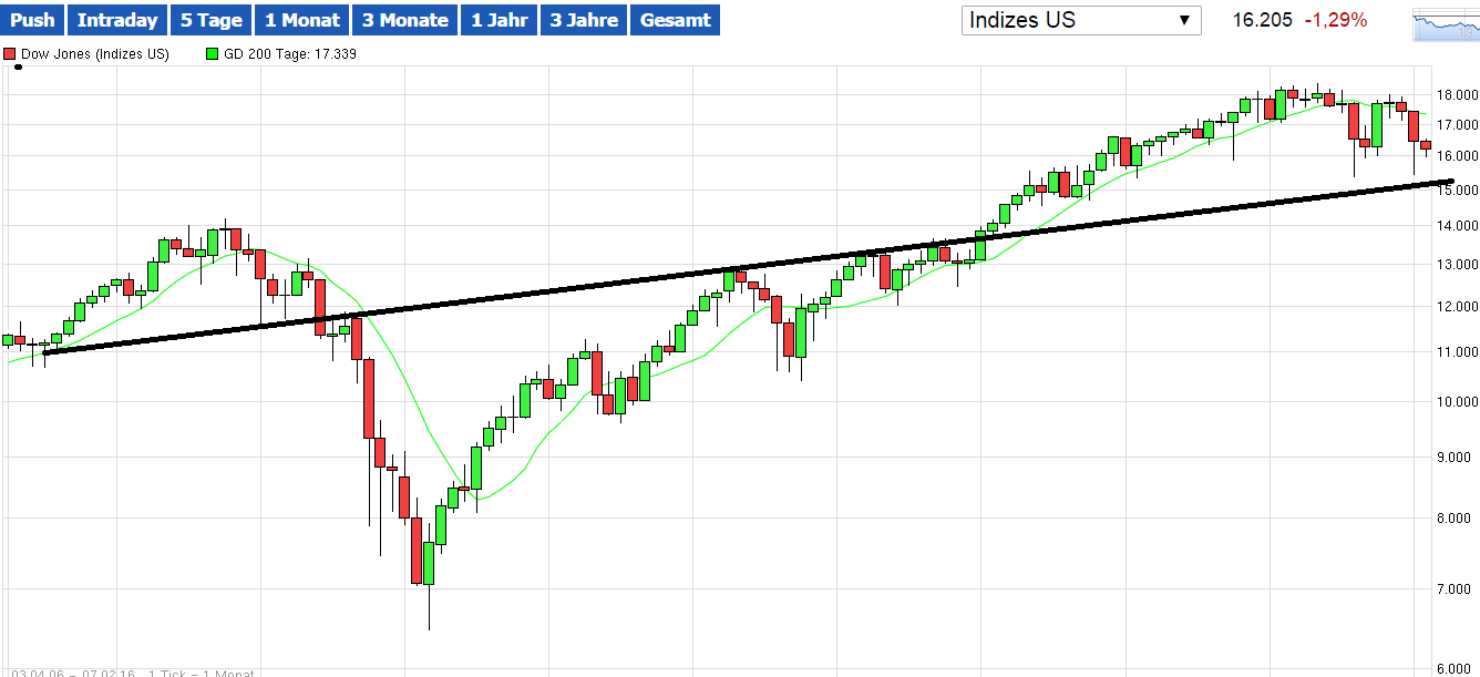 Der USA Bären-Thread 892040