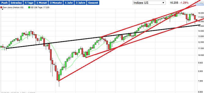 Der USA Bären-Thread 892047