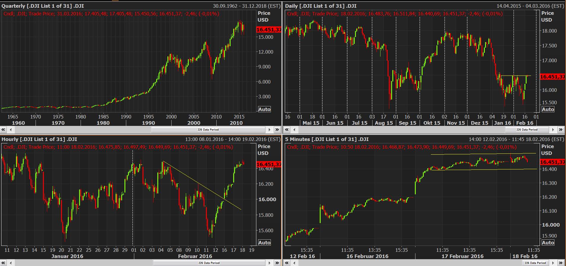 2016 QV DAX-DJ-GOLD-EURUSD-JPY 895031