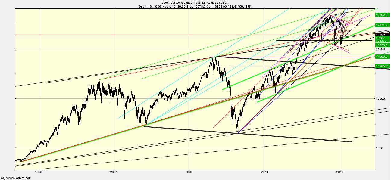 QuoVadisDax - das Original - Nachfolgethread 895540