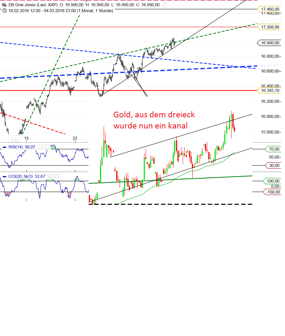 Gold und weitere interessante Anlagemöglichkeiten. 898758