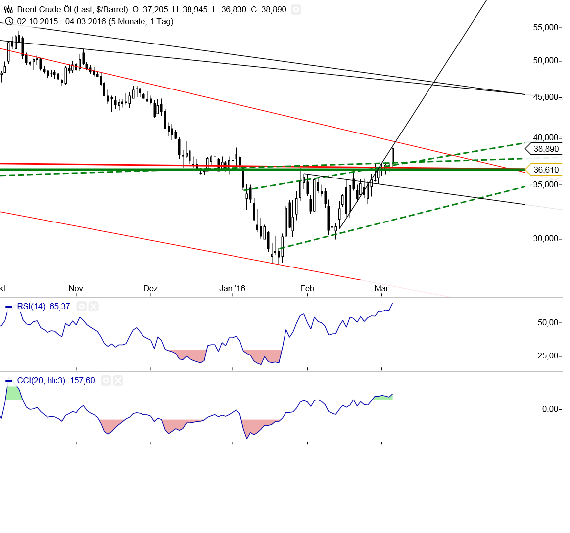 Gold und weitere interessante Anlagemöglichkeiten. 898759
