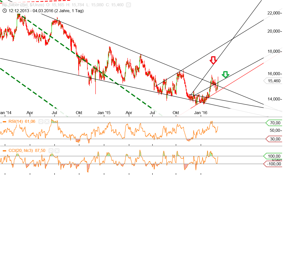 Gold und weitere interessante Anlagemöglichkeiten. 898761