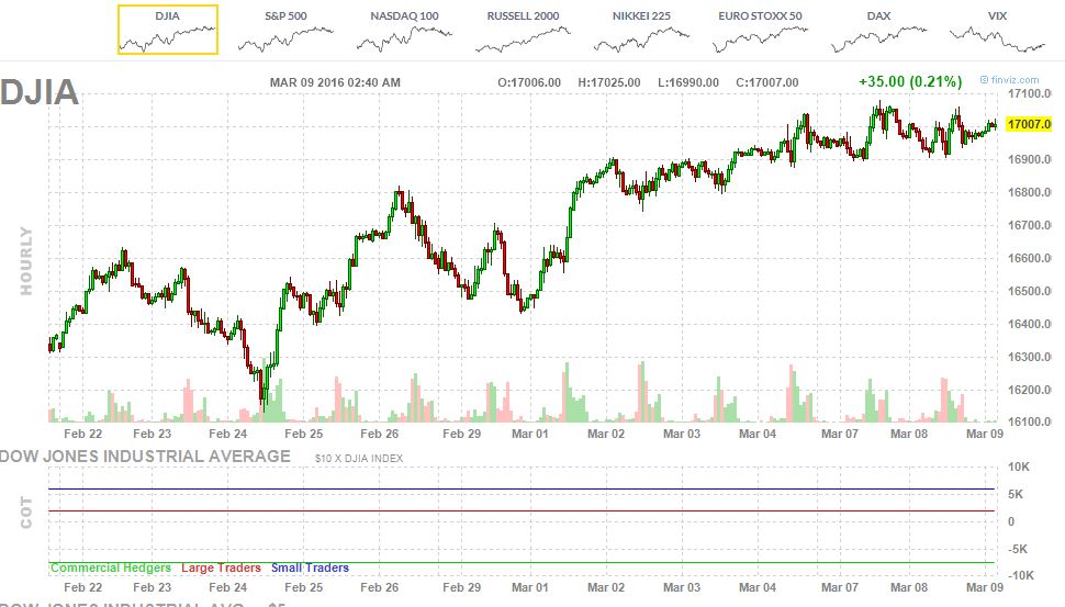 DAX trade 899504