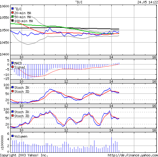 TTT-Team, Dienstach 24.05.2005 8997