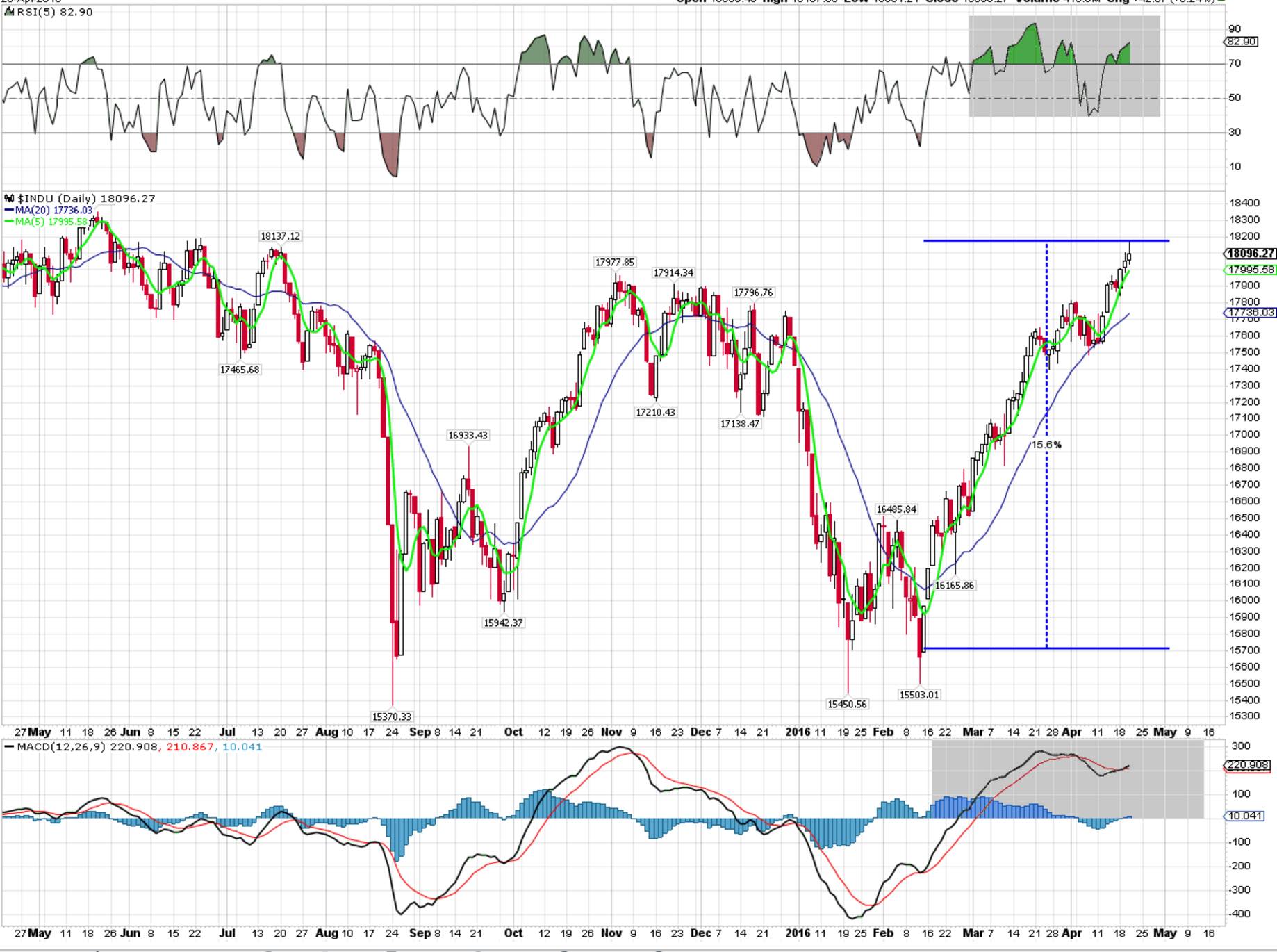 2016 QV DAX-DJ-GOLD-EURUSD-JPY 909133