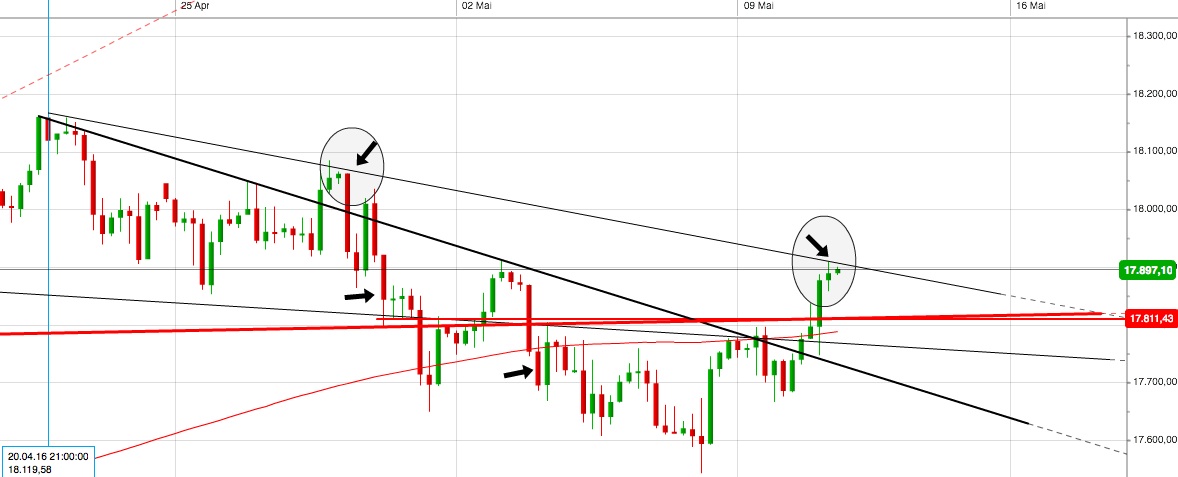 Gold und weitere interessante Anlagemöglichkeiten. 913079