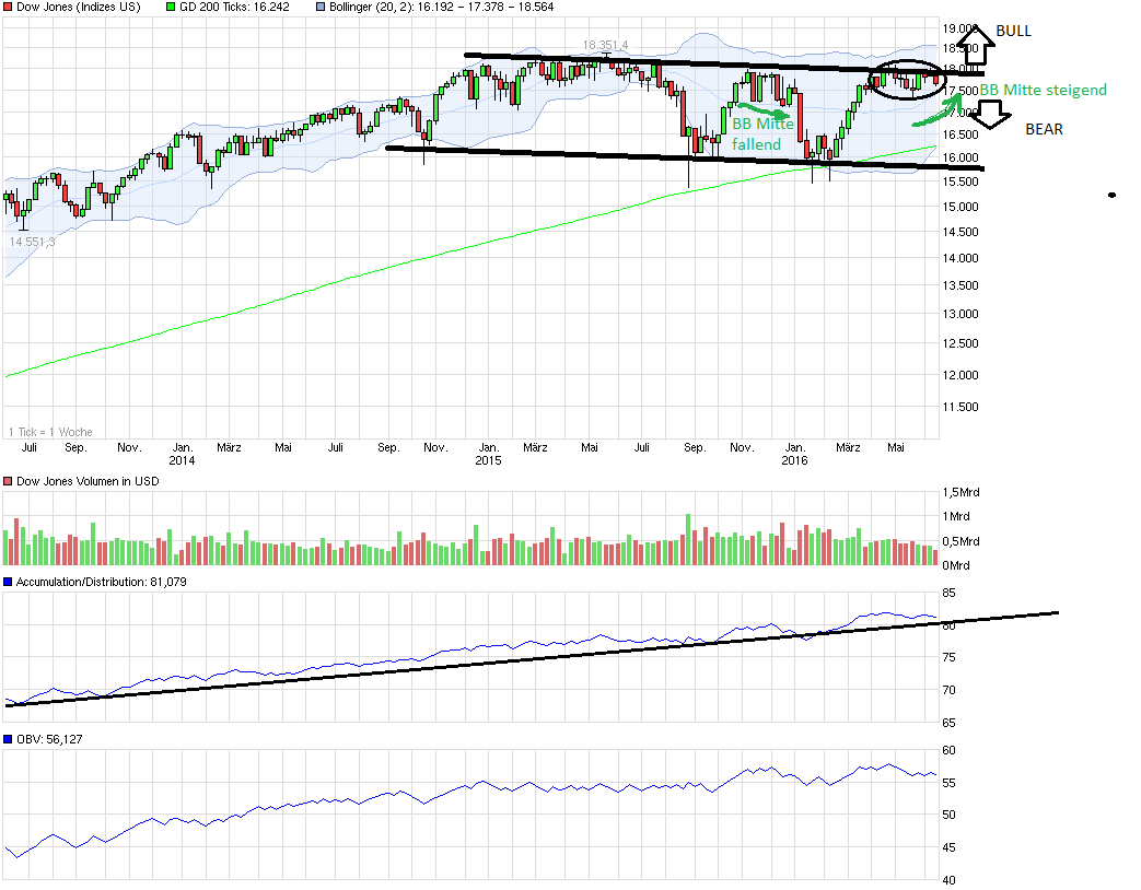QuoVadisDax - das Original - Nachfolgethread 920897