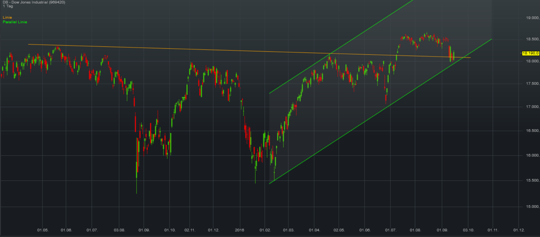 QuoVadisDax - das Original - Nachfolgethread 939577