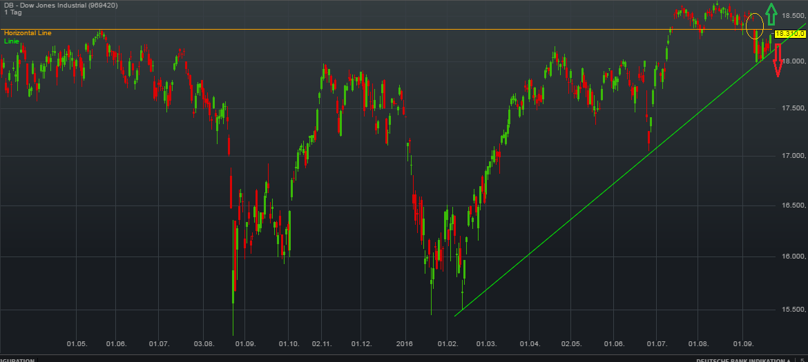 QuoVadisDax - das Original - Nachfolgethread 940836