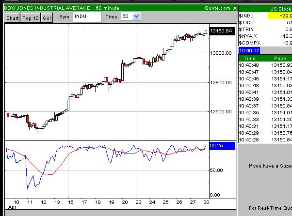Verderbt den BULLEN die Party nicht. 95399