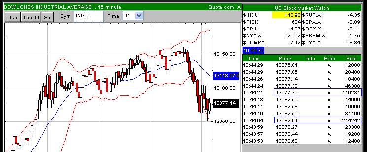 DAX 7500 Thread 95531
