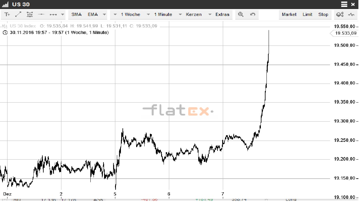 Akis Looserbude 957207