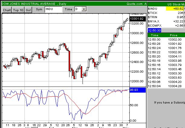 Sell in may and so put put put 96574