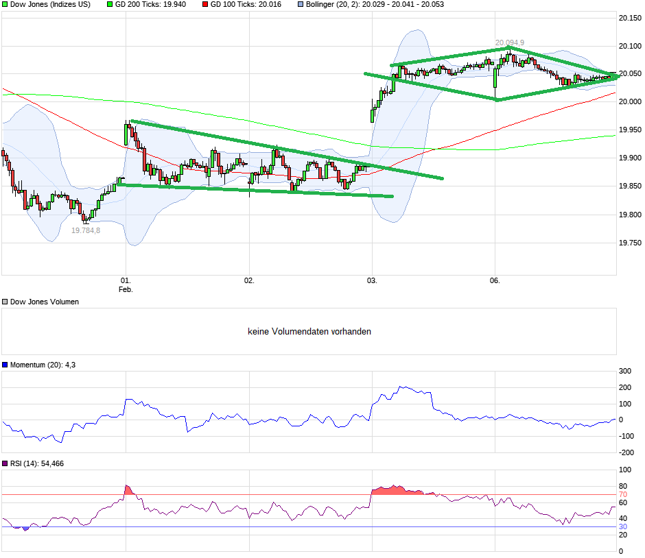 QuoVadisDax - das Original - Nachfolgethread 969833