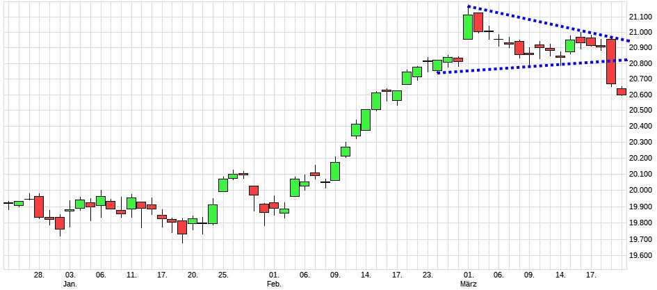 QV ultimate (unlimited) 979426