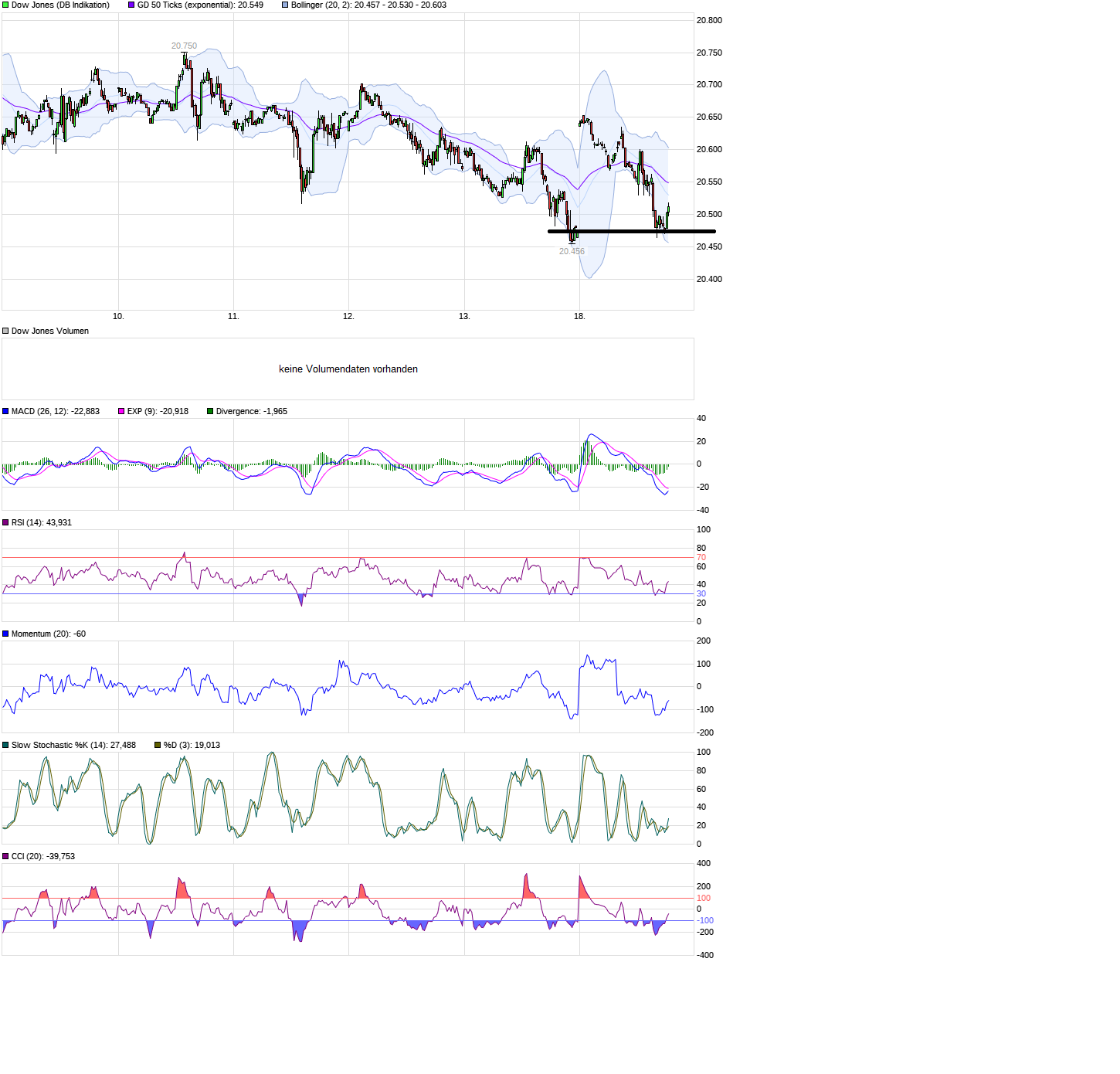 2017 QV-GDAXi-DJ-GOLD-EURUSD-JPY 984489