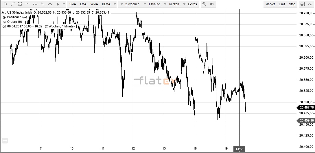 Akis Looserbude 984655