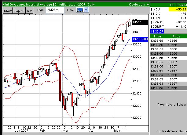 DAX 8500 Bullen (+ExBären) Thread 98801