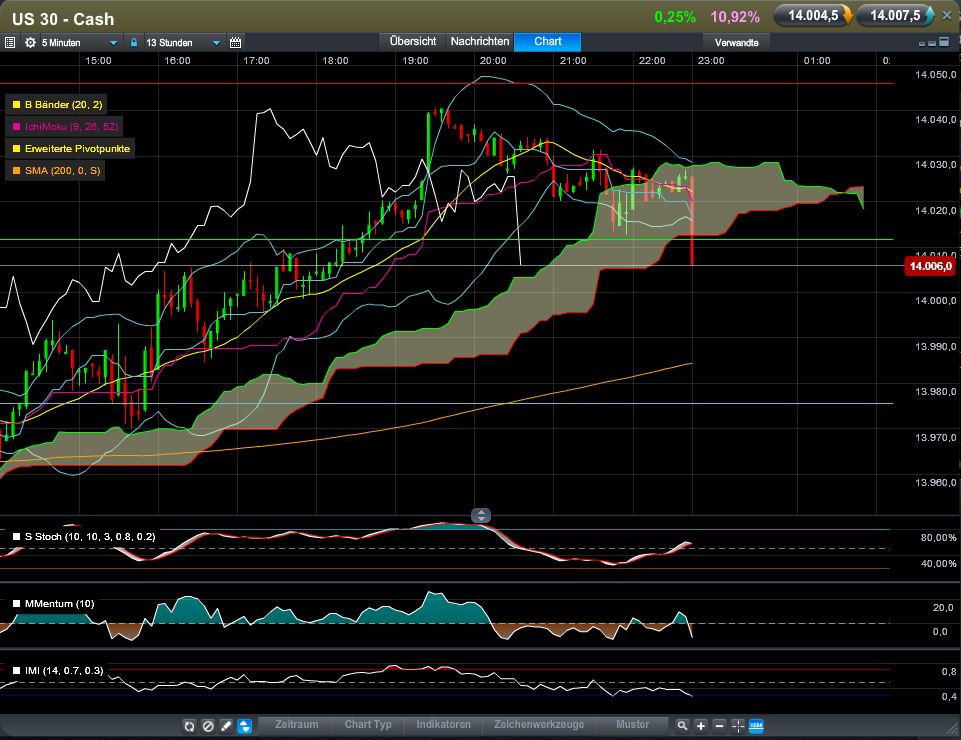QV ultimate (unlimited) 578110