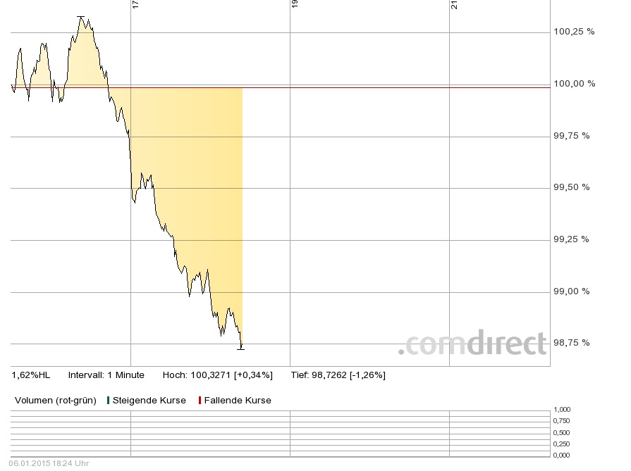 Der Crash (Original bei Geldmaschine123) 787026