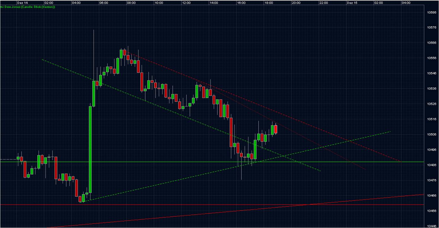 Quo Vadis Dax 2009 283478
