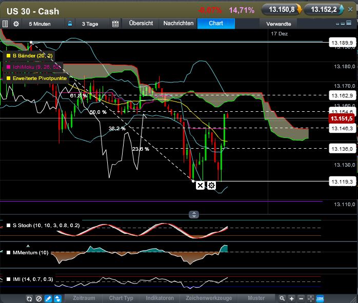 QV ultimate 2012 562198