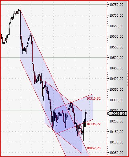 Quo Vadis Dax 2010 - Das Original 295217