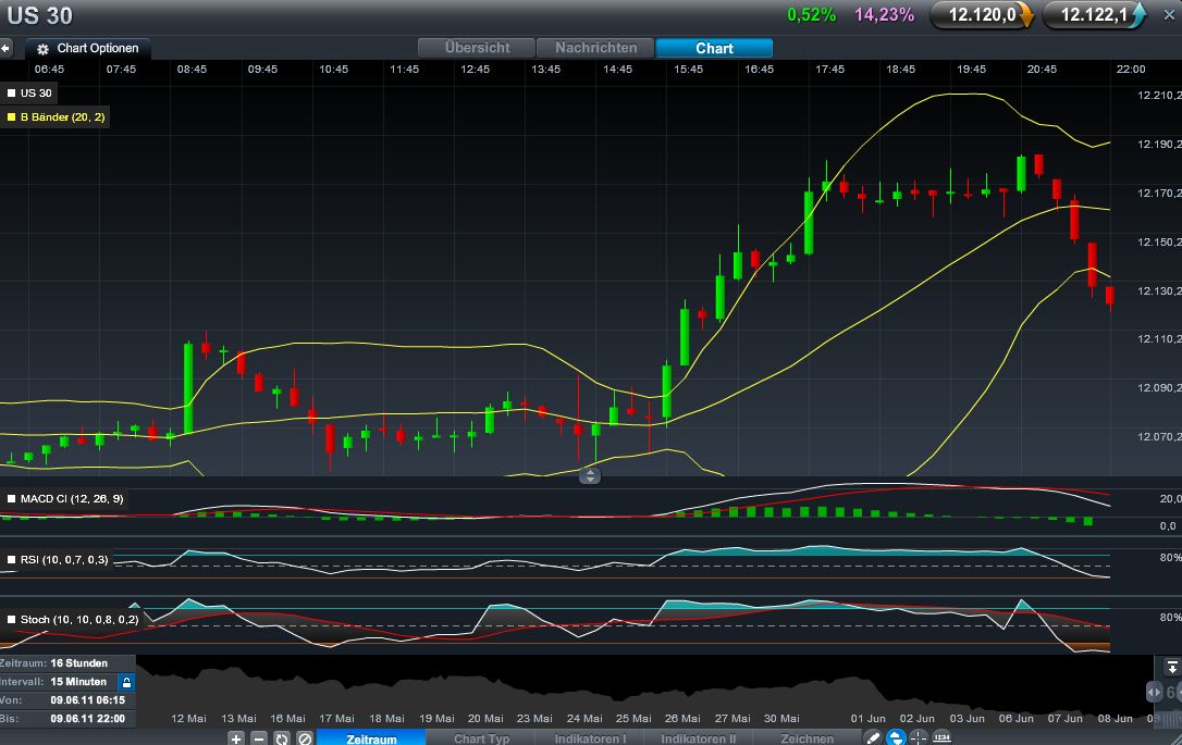 Quo Vadis Dax 2011 - All Time High? 410939