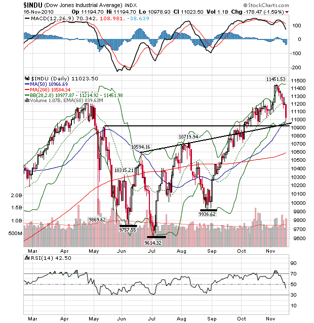 Quo Vadis Dax 2010 - Das Original 359101