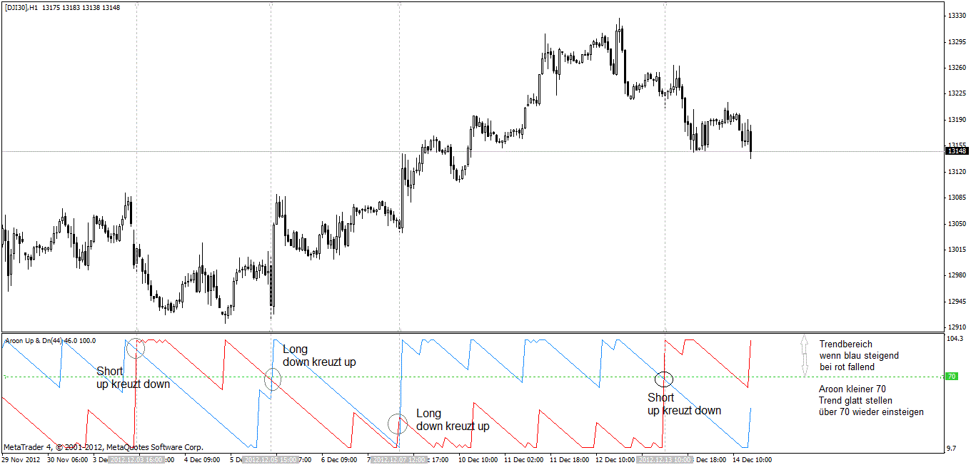 QV ultimate 2012 562102