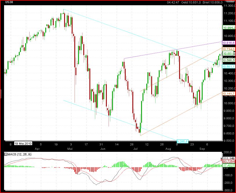 Gundels kleine Marktanalyse 345622