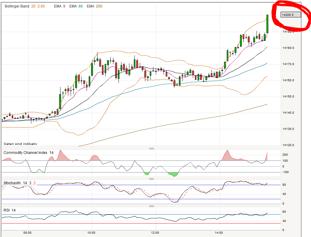 Quo Vadis Dax 2013 - Up, dank Liquidität 584736