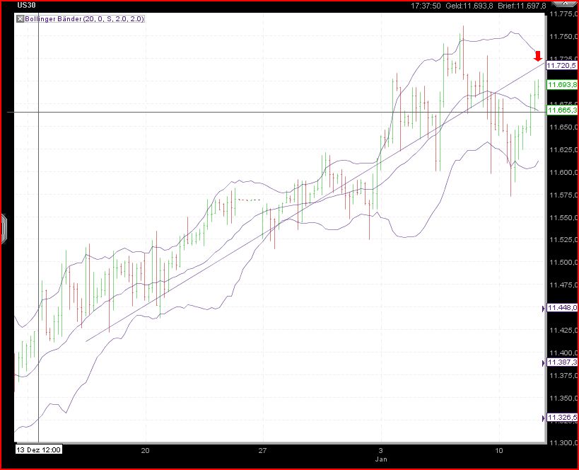 Quo Vadis Dax 2011 - All Time High? 372317