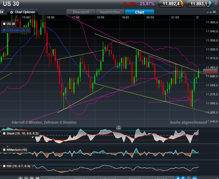 Quo Vadis Dax 2011 - All Time High? 468128
