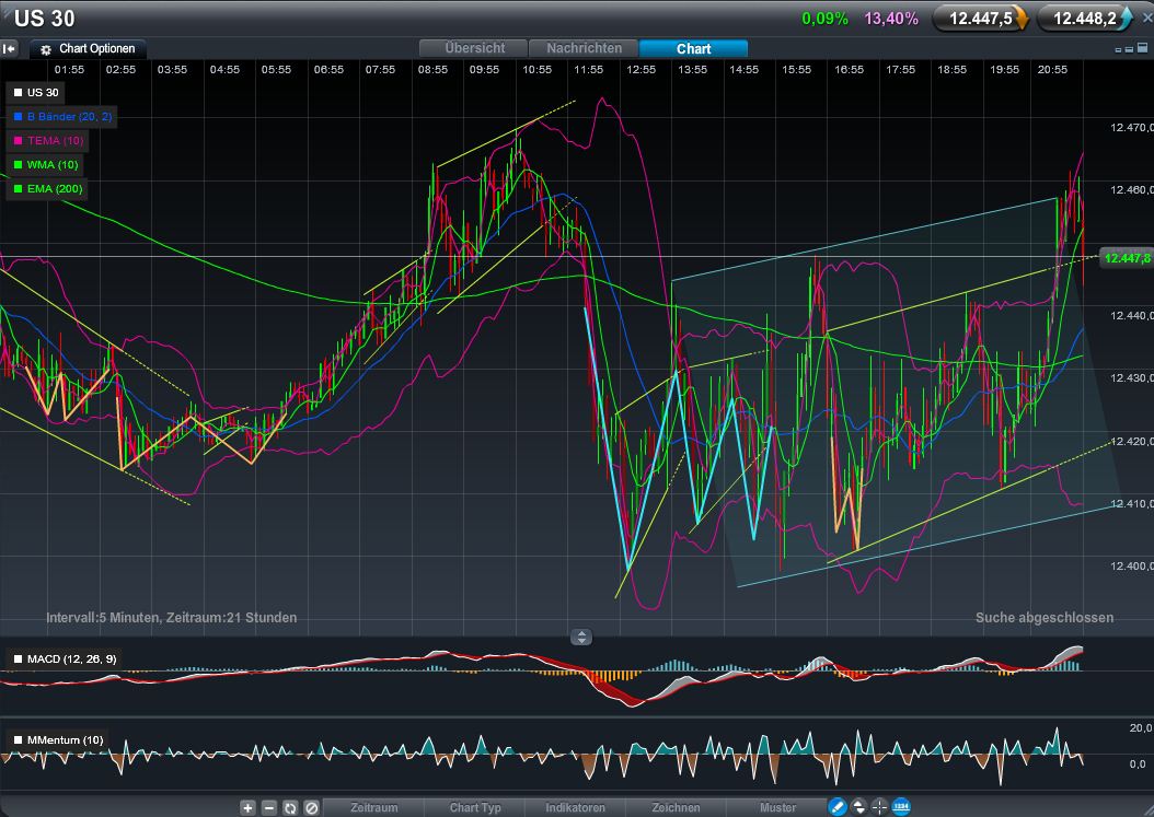 Quo Vadis Dax 2012 - Krise ohne Ende? 475482