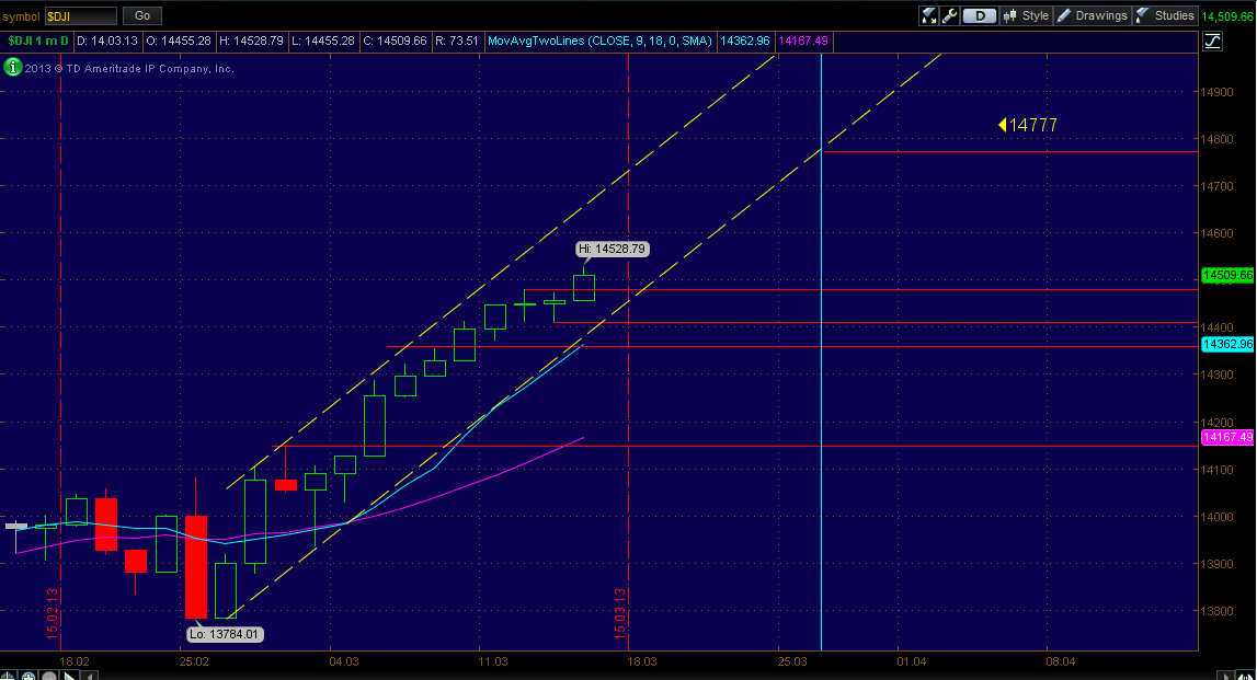 Quo Vadis Dax 2013 - Up, dank Liquidität 587760