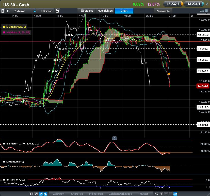 QV ultimate 2012 561040