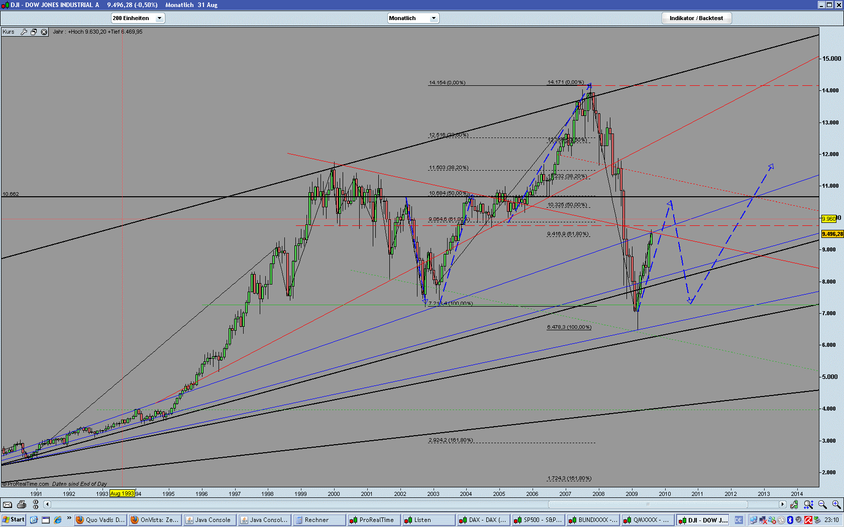 Quo Vadis Dax 2009 256294