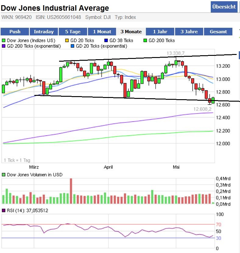 Indexhandel 2012 Rally trotz unzähligen Krisen? 508794