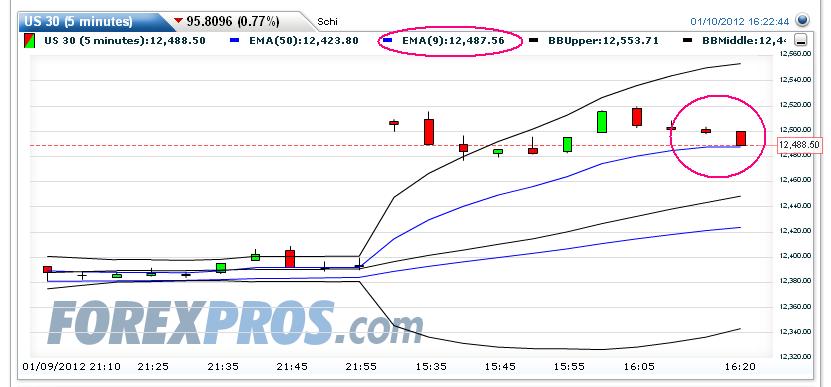 Quo Vadis Dax 2012 - Krise ohne Ende? 475047
