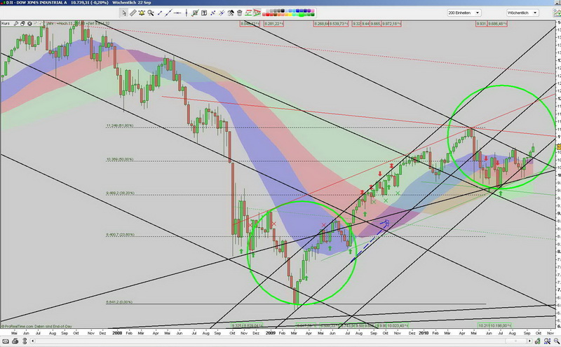 Quo Vadis Dax 2010 - Das Original 346777