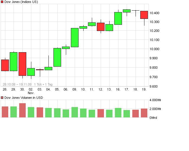 Quo Vadis Dax 2009 276703