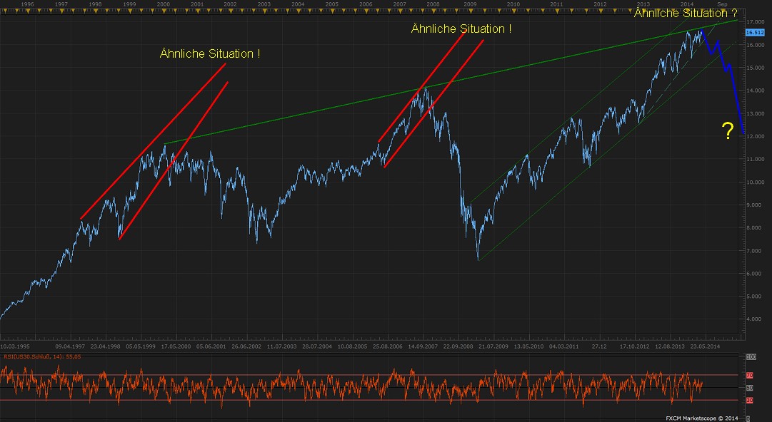 2014 QV DAX-DJ-GOLD-EURUSD-JPY 720031