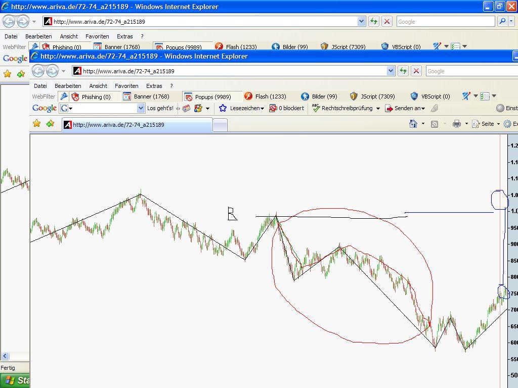 Quo Vadis Dax 2009 216530