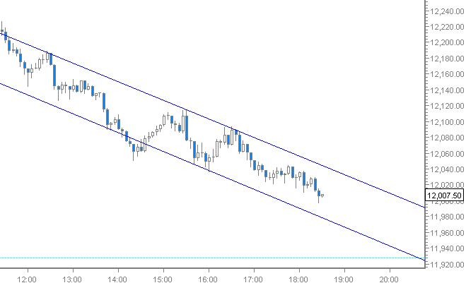 Quo Vadis Dax 2011 - All Time High? 469950