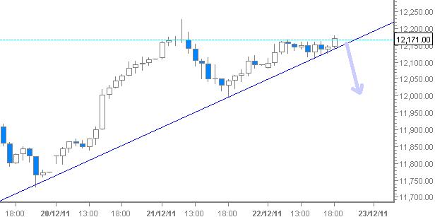 Quo Vadis Dax 2011 - All Time High? 470325