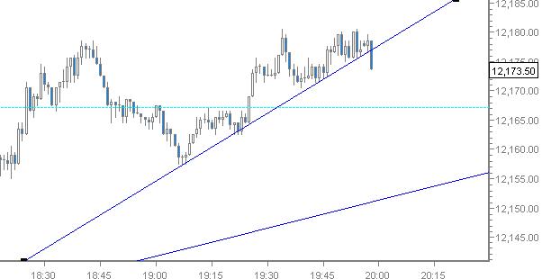 Quo Vadis Dax 2011 - All Time High? 470355