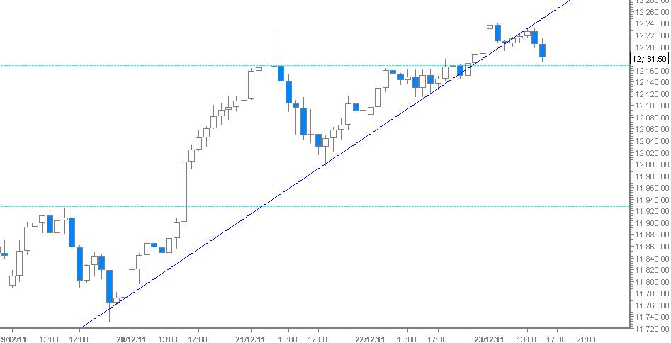 Quo Vadis Dax 2011 - All Time High? 470705
