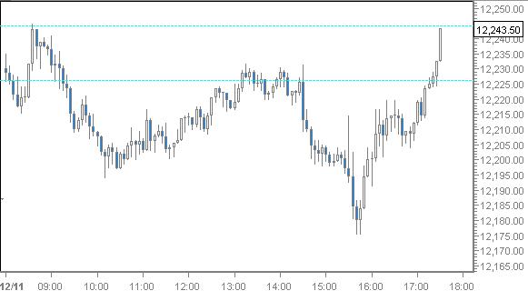 Quo Vadis Dax 2011 - All Time High? 470739